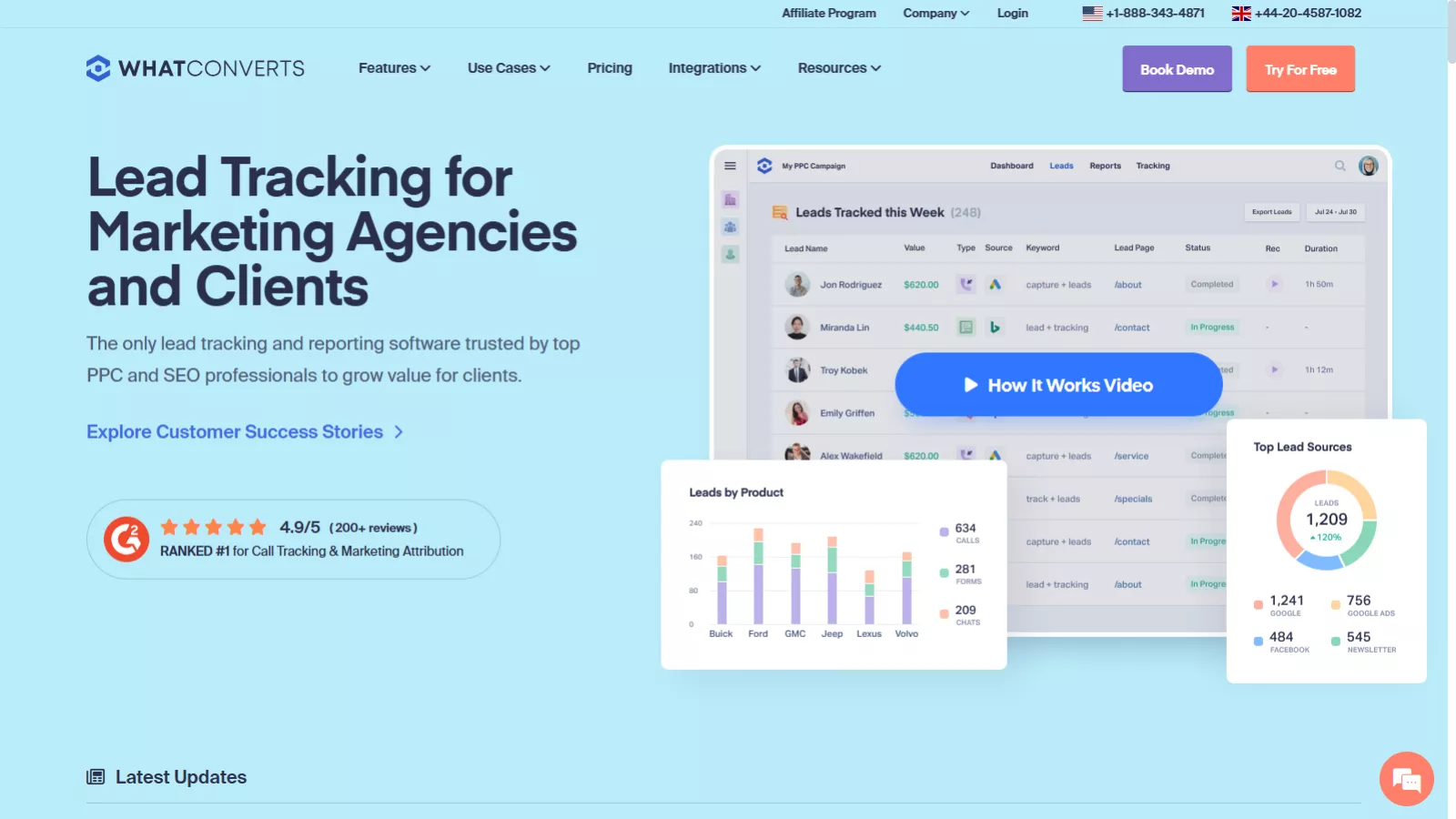 what-is-whatconverts